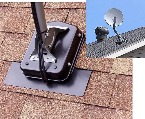 Commdeck mounting system on a roof
